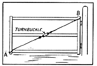 This simple device can keep gates from sagging.
